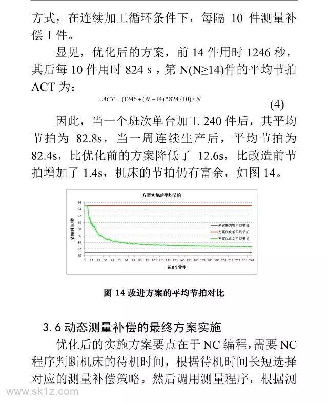 FANUC | G31 高速跳转功能的应用