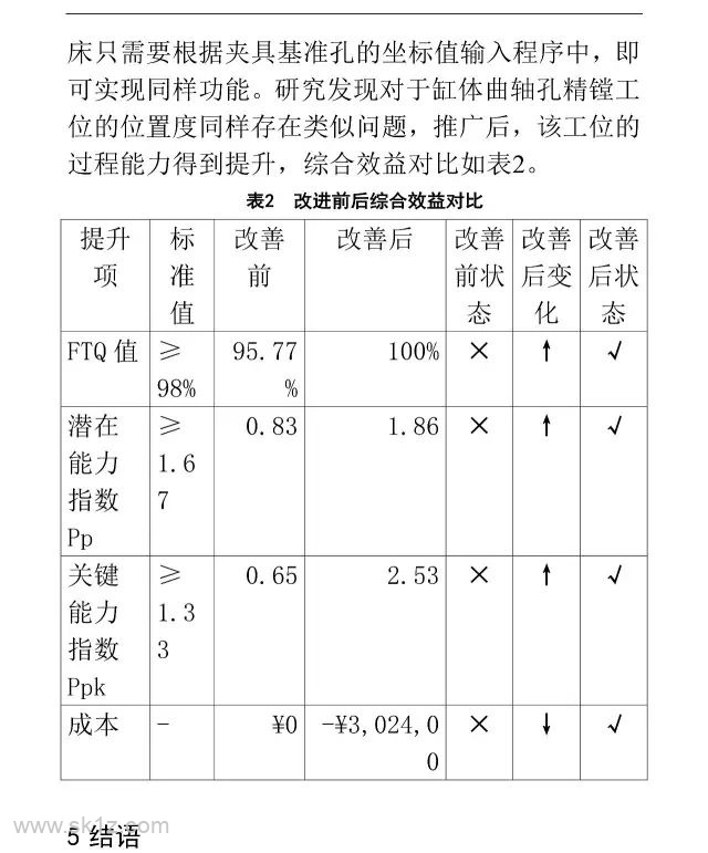 FANUC | G31 高速跳转功能的应用