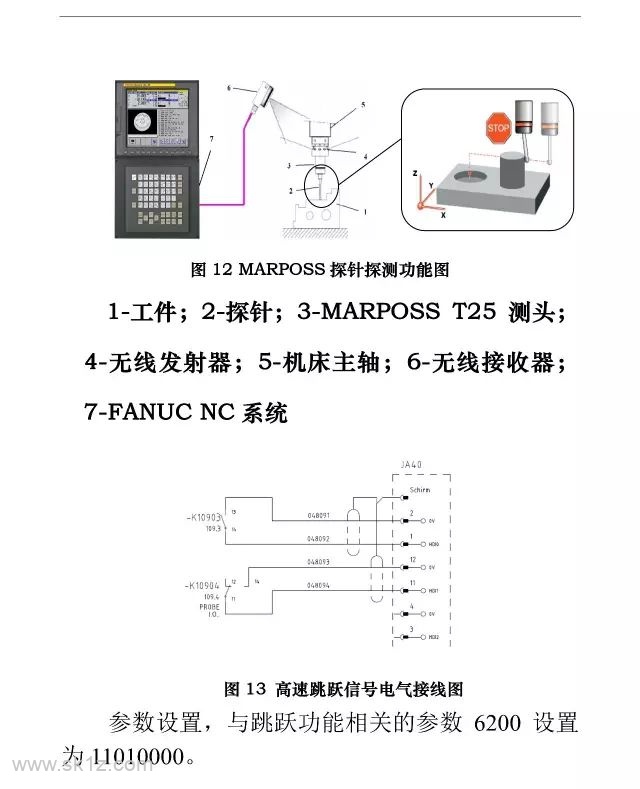 FANUC | G31 高速跳转功能的应用