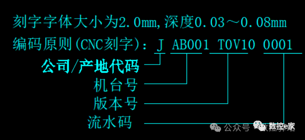 【软件】刻字宏程序自动生成软件V5.1