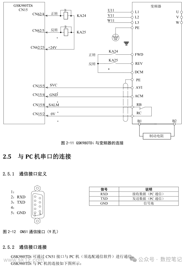 广数系统GSK980TDi各接口含义说明