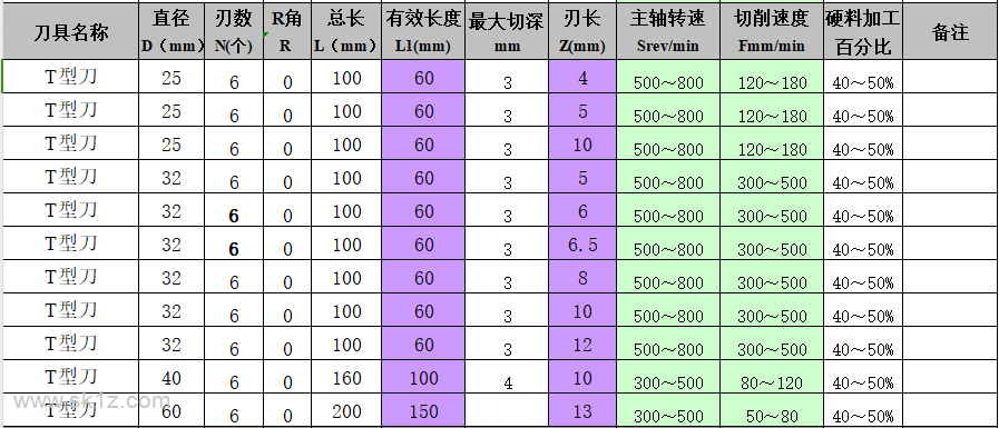 钻孔参数，记不住就收藏起来吧