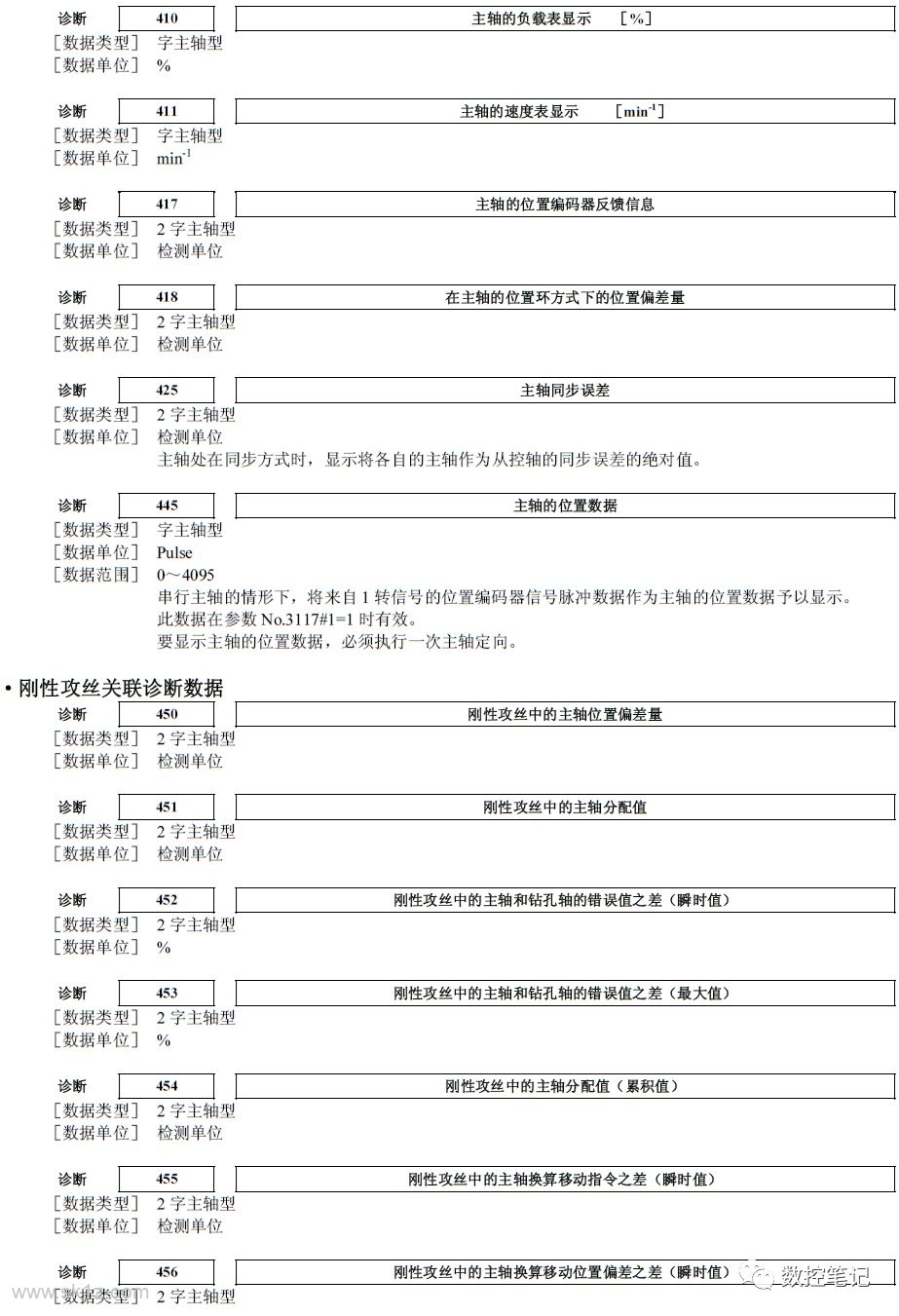 FANUC诊断功能各参数含义详解