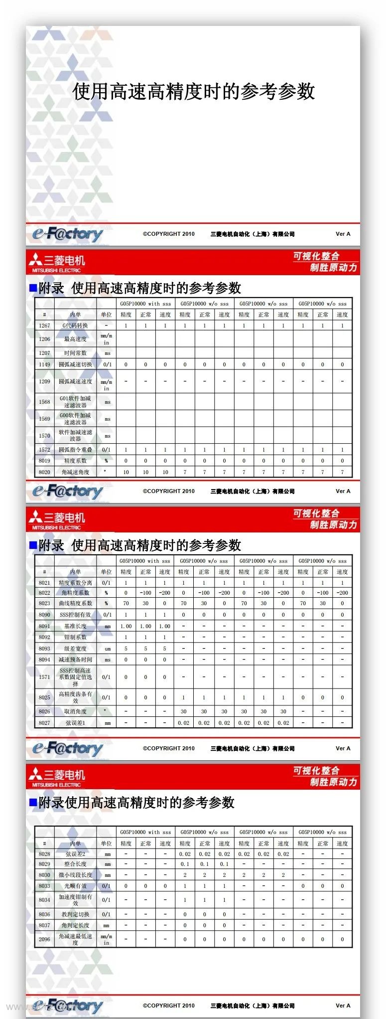 三菱：高速高精调试