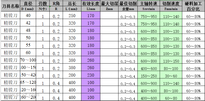 钻孔参数，记不住就收藏起来吧