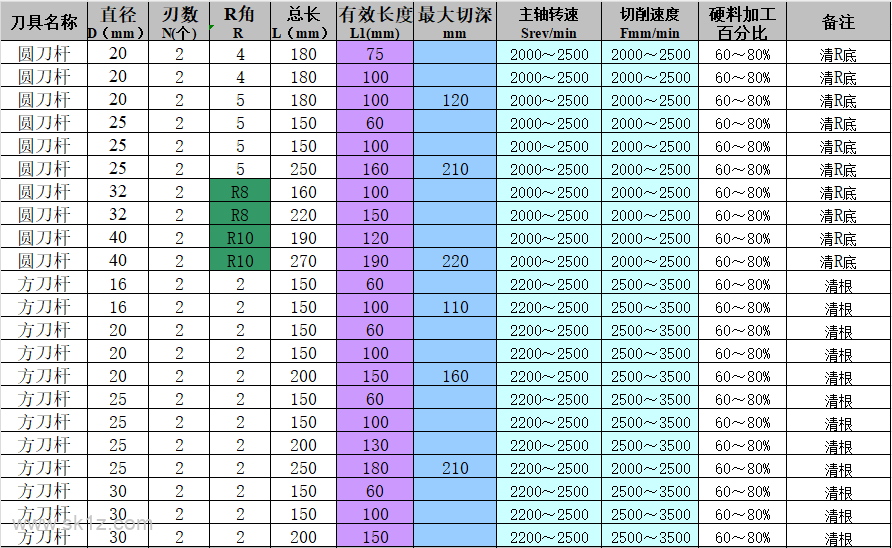 钻孔参数，记不住就收藏起来吧