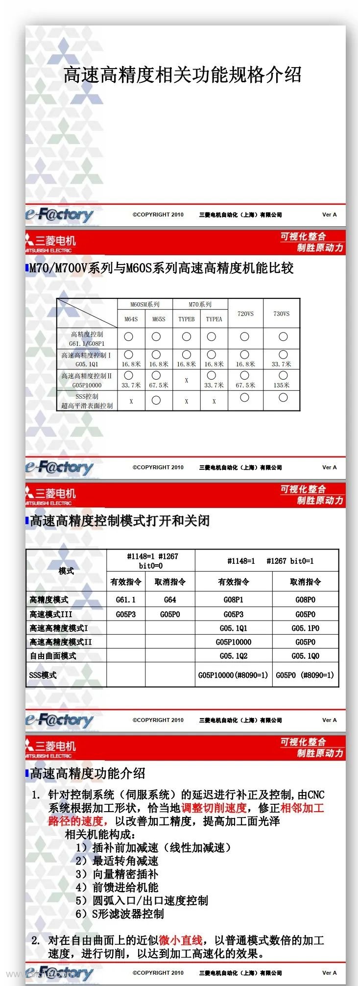 三菱：高速高精调试