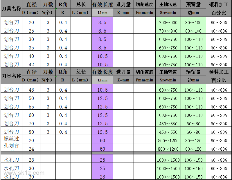 钻孔参数，记不住就收藏起来吧
