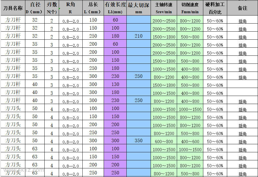 钻孔参数，记不住就收藏起来吧