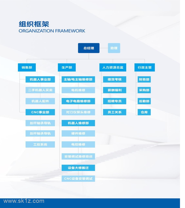 艺创匠心 | 精密电主轴设备维修
