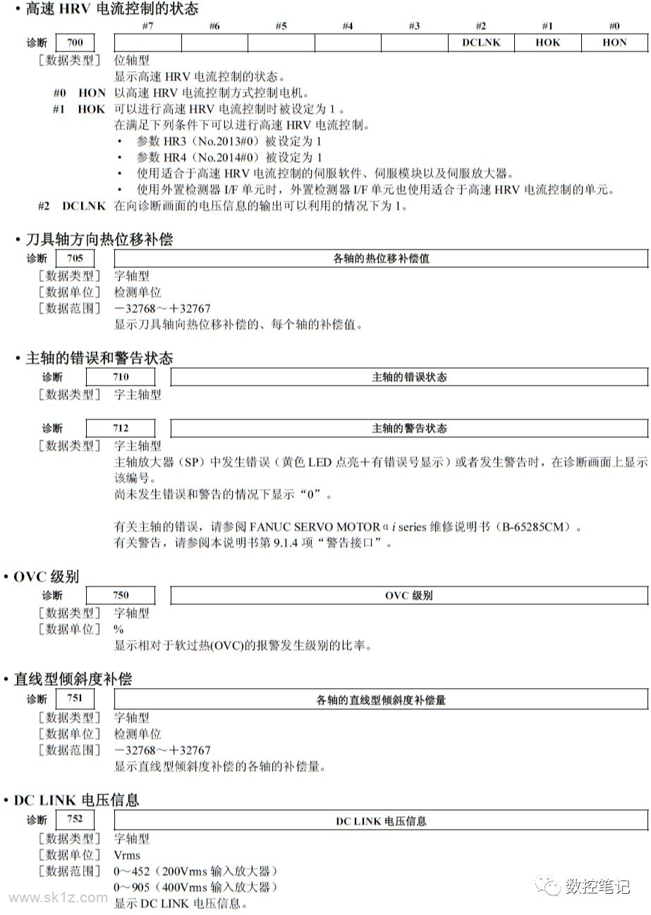 FANUC诊断功能各参数含义详解