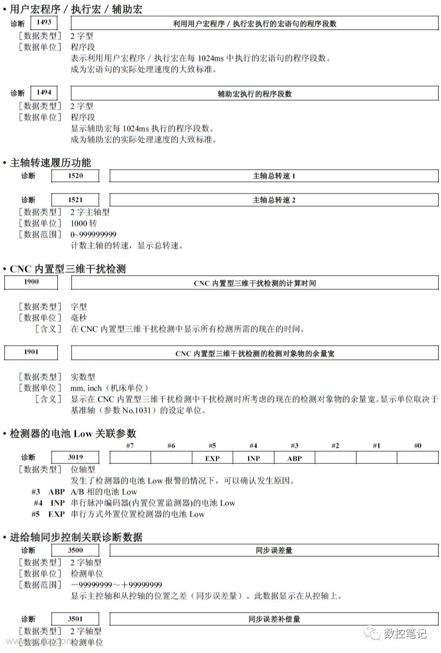 FANUC诊断功能各参数含义详解