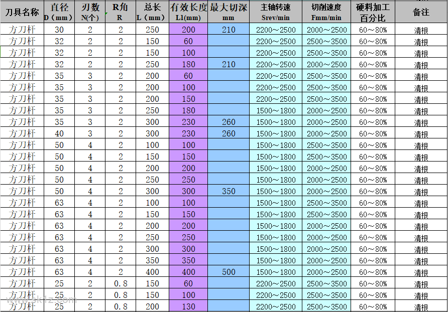 钻孔参数，记不住就收藏起来吧