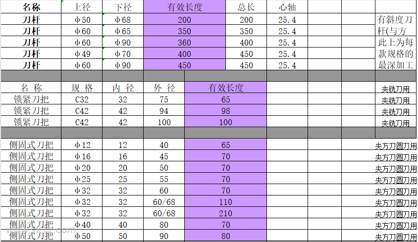 钻孔参数，记不住就收藏起来吧