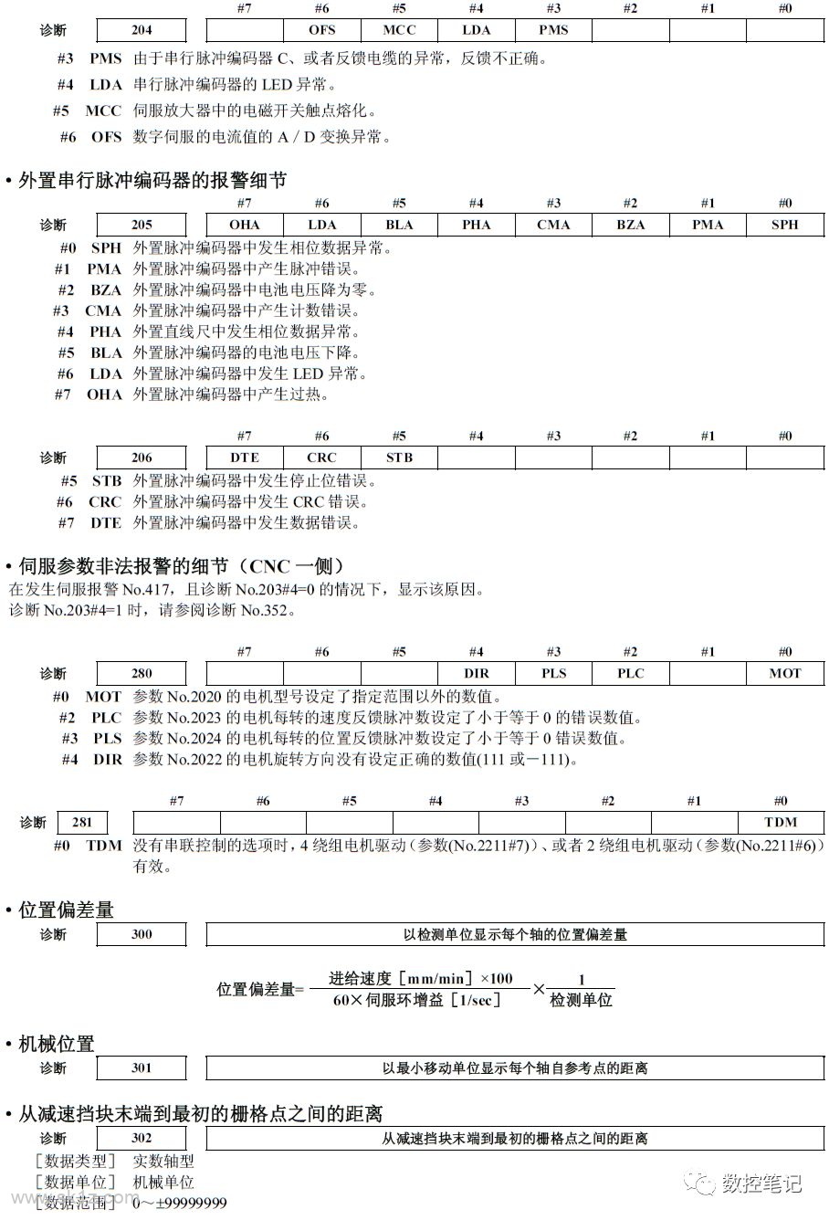 FANUC诊断功能各参数含义详解