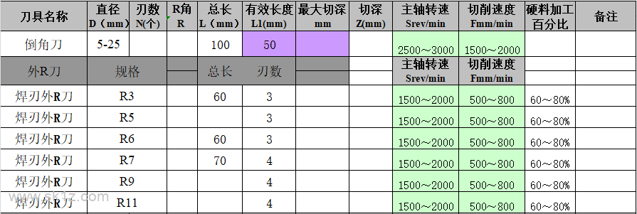 钻孔参数，记不住就收藏起来吧