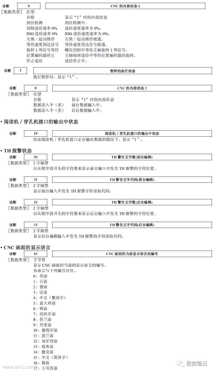FANUC诊断功能各参数含义详解