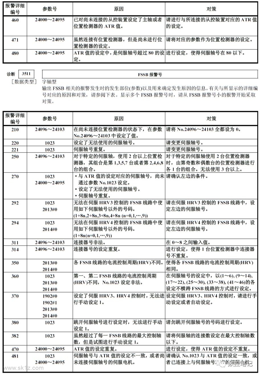 FANUC诊断功能各参数含义详解