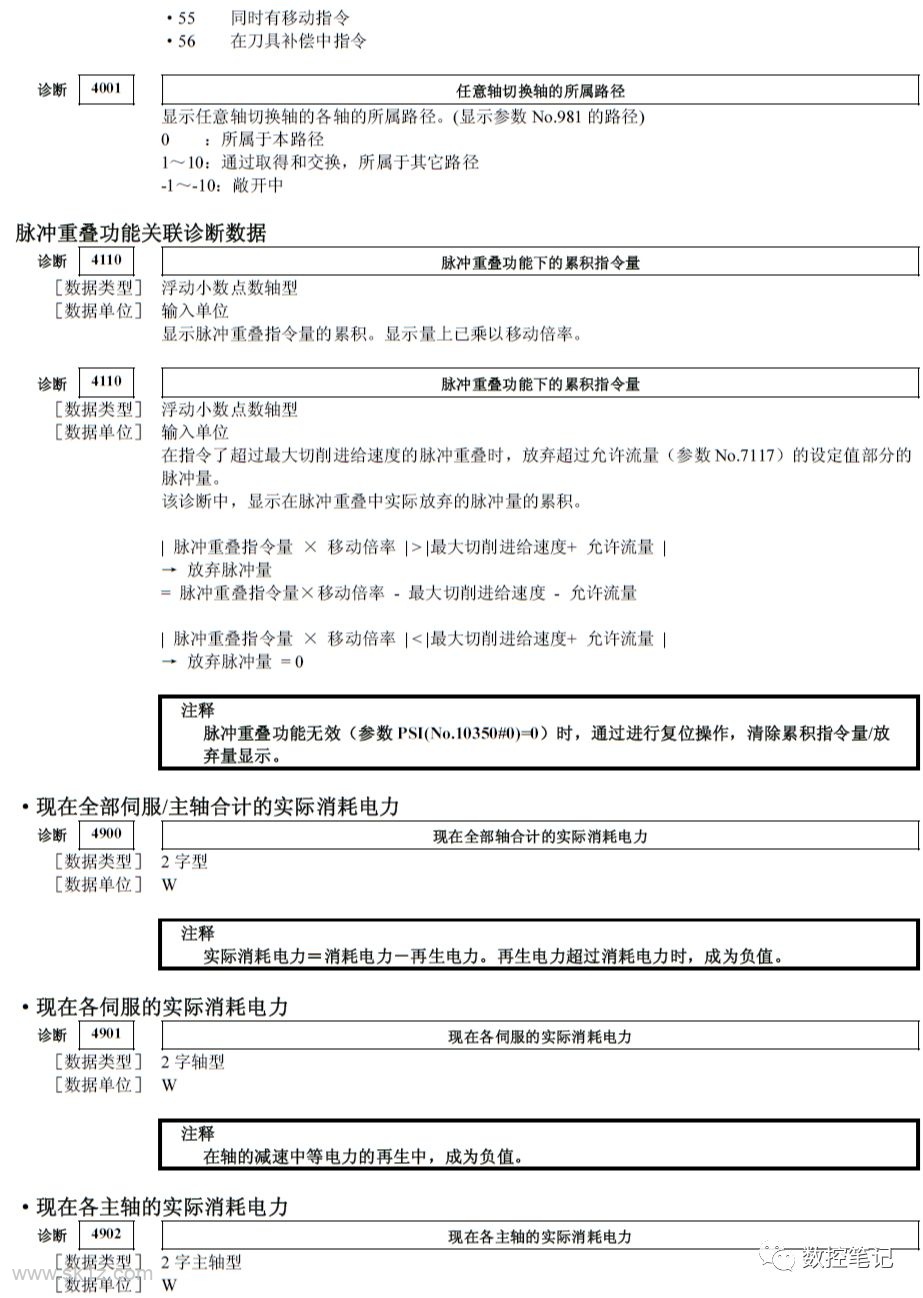 FANUC诊断功能各参数含义详解