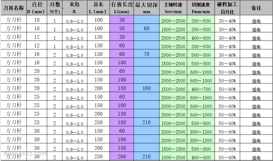 钻孔参数，记不住就收藏起来吧
