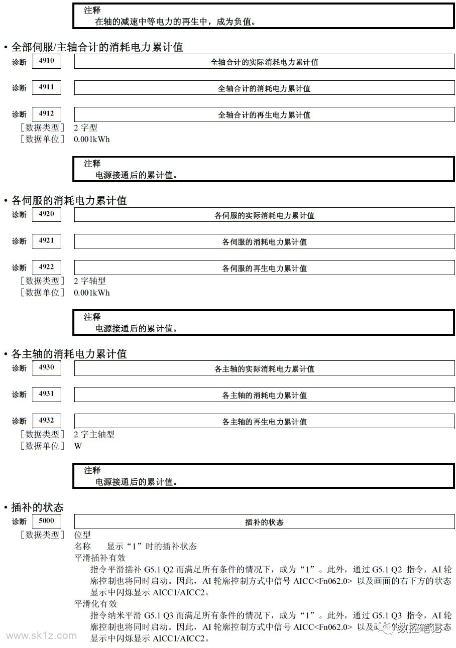 FANUC诊断功能各参数含义详解