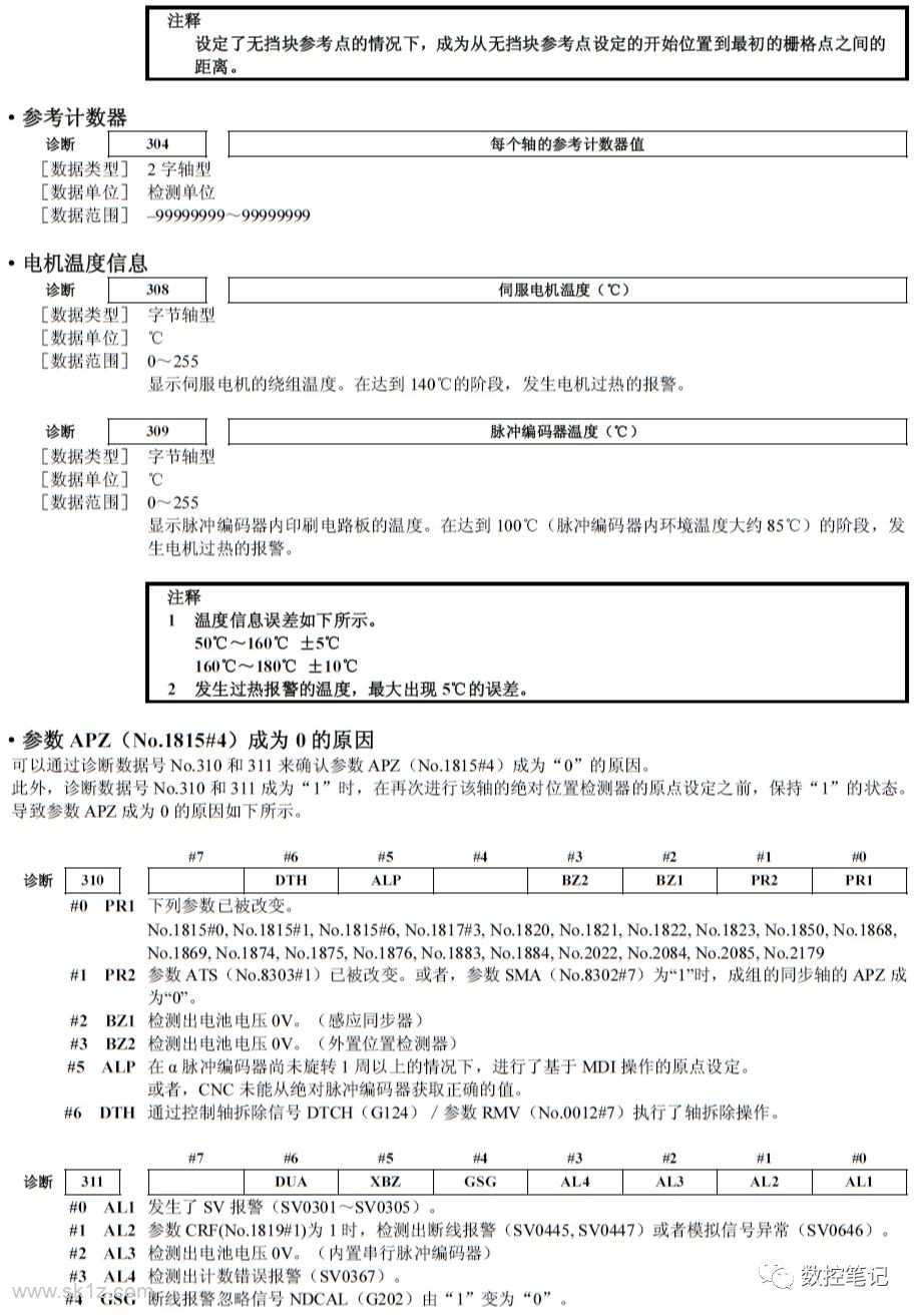 FANUC诊断功能各参数含义详解