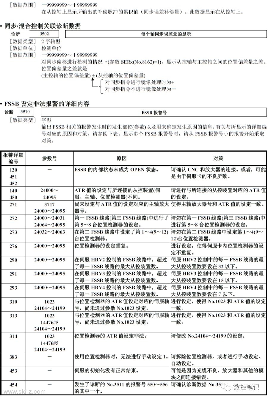 FANUC诊断功能各参数含义详解