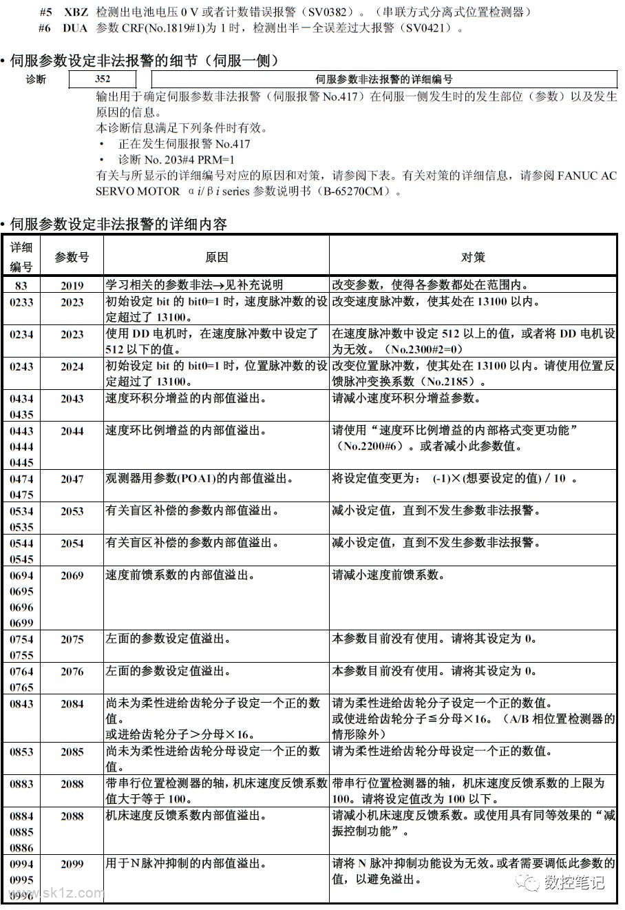 FANUC诊断功能各参数含义详解
