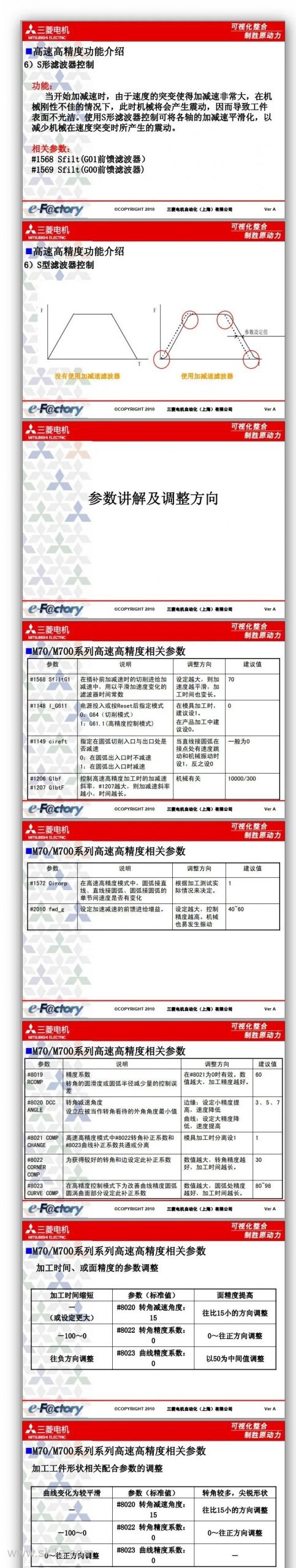 三菱：高速高精调试