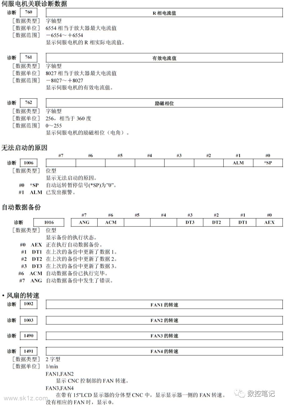 FANUC诊断功能各参数含义详解