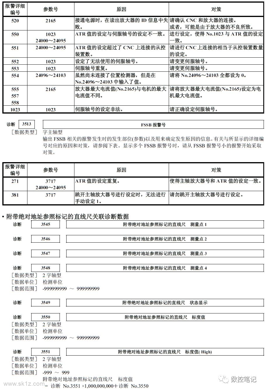 FANUC诊断功能各参数含义详解