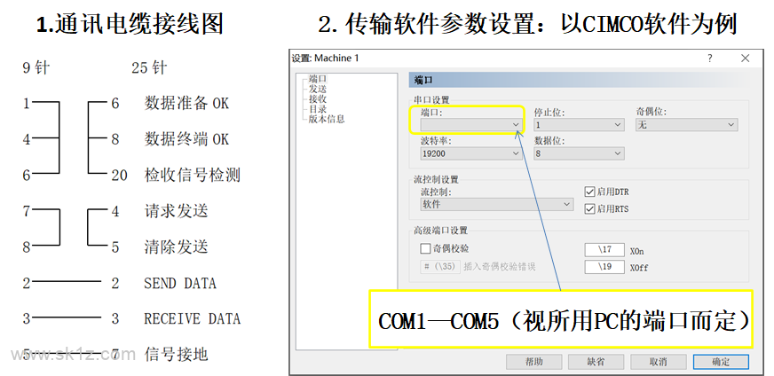 优服学堂 I 西门子828D加工中心程序串口传输（RS232电脑传输）