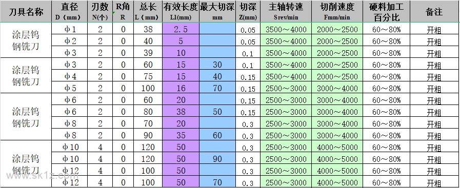 钻孔参数，记不住就收藏起来吧