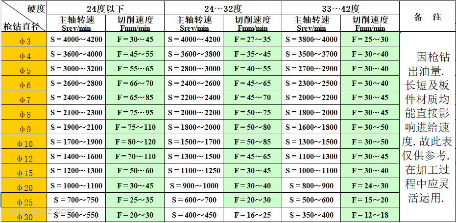 钻孔参数，记不住就收藏起来吧