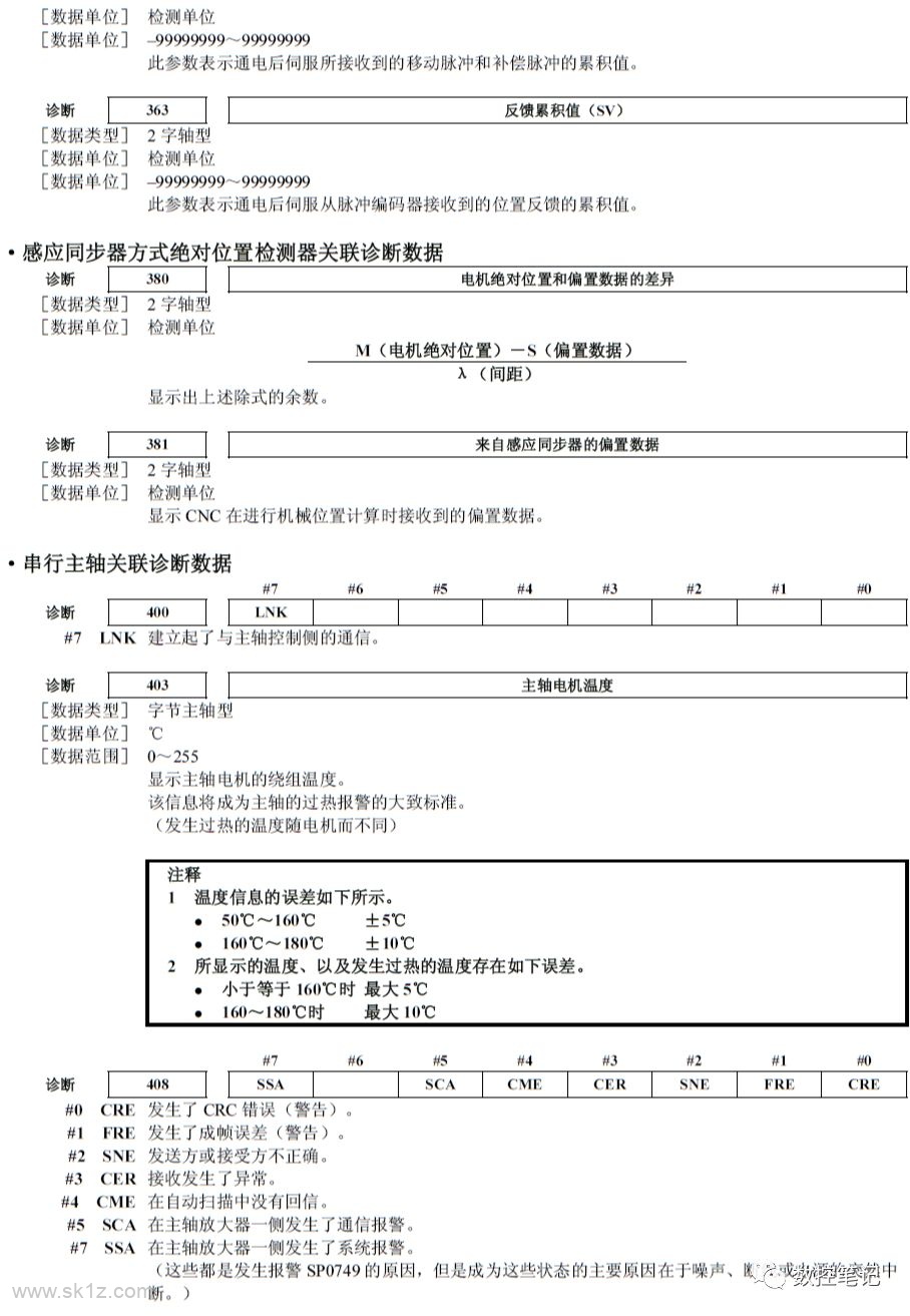 FANUC诊断功能各参数含义详解