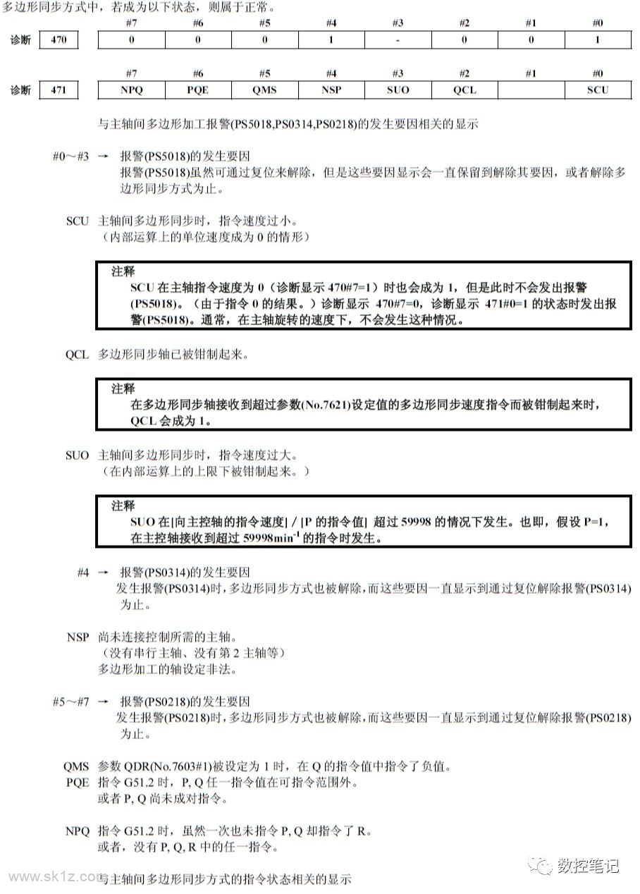 FANUC诊断功能各参数含义详解