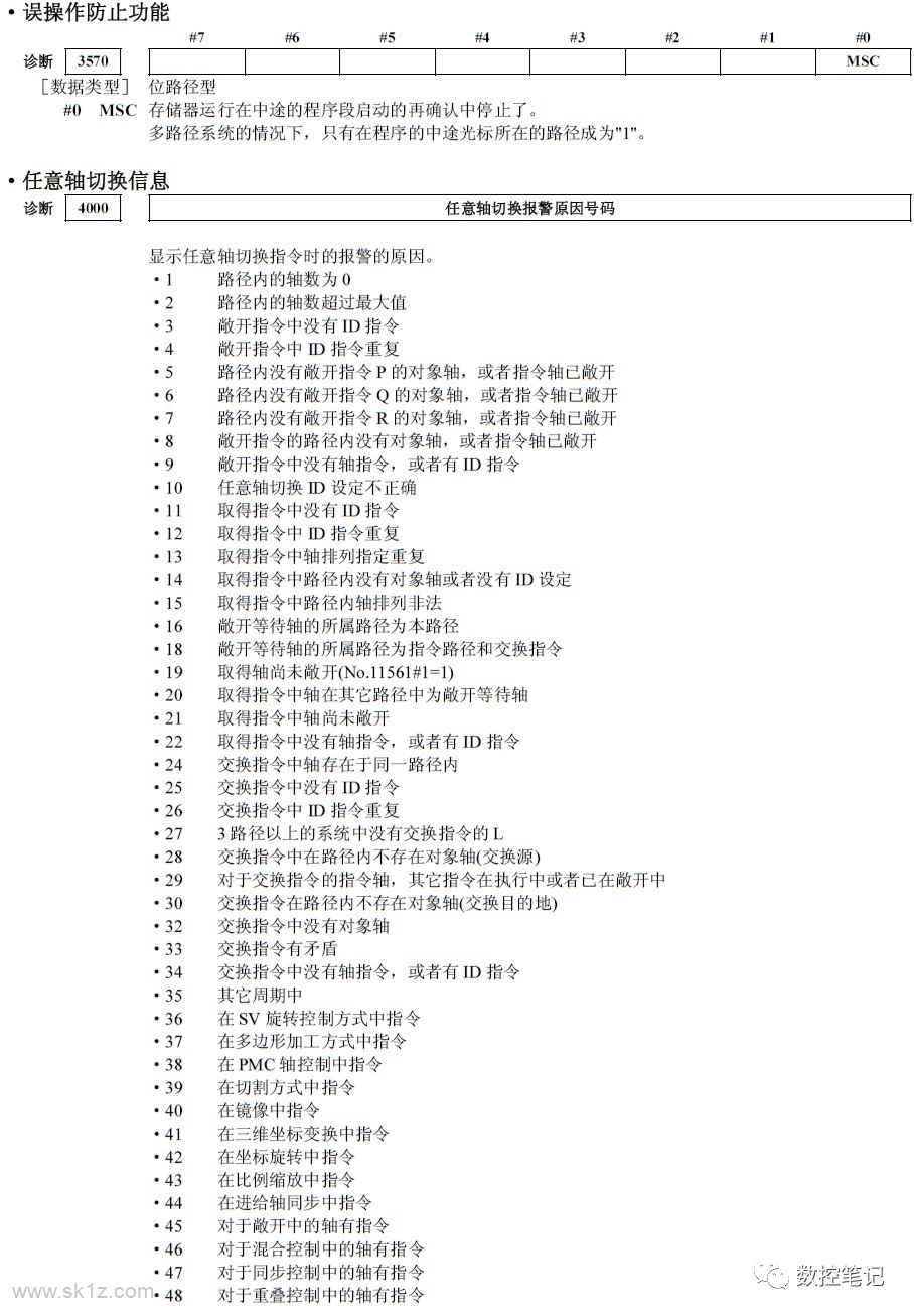 FANUC诊断功能各参数含义详解