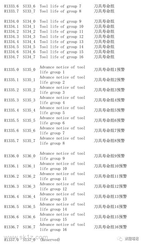 FANUC 31i小黄机功能位列表R地址汇总