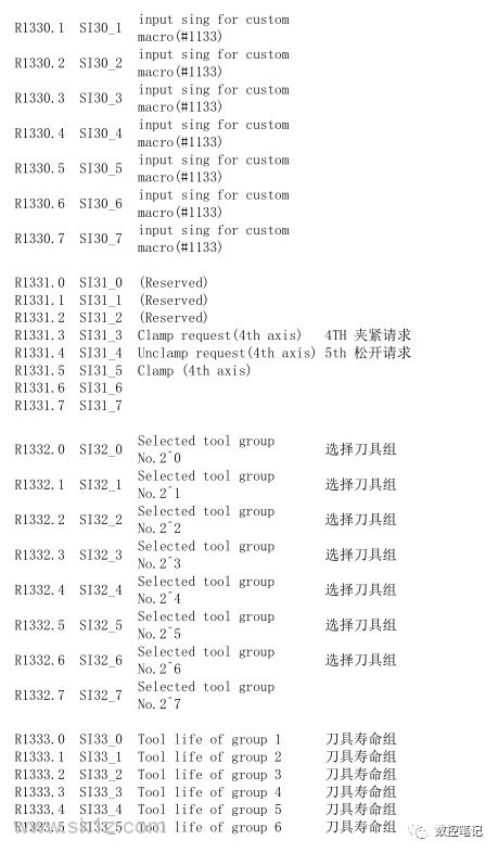 FANUC 31i小黄机功能位列表R地址汇总