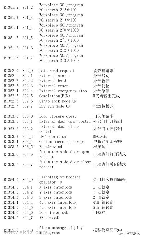 FANUC 31i小黄机功能位列表R地址汇总