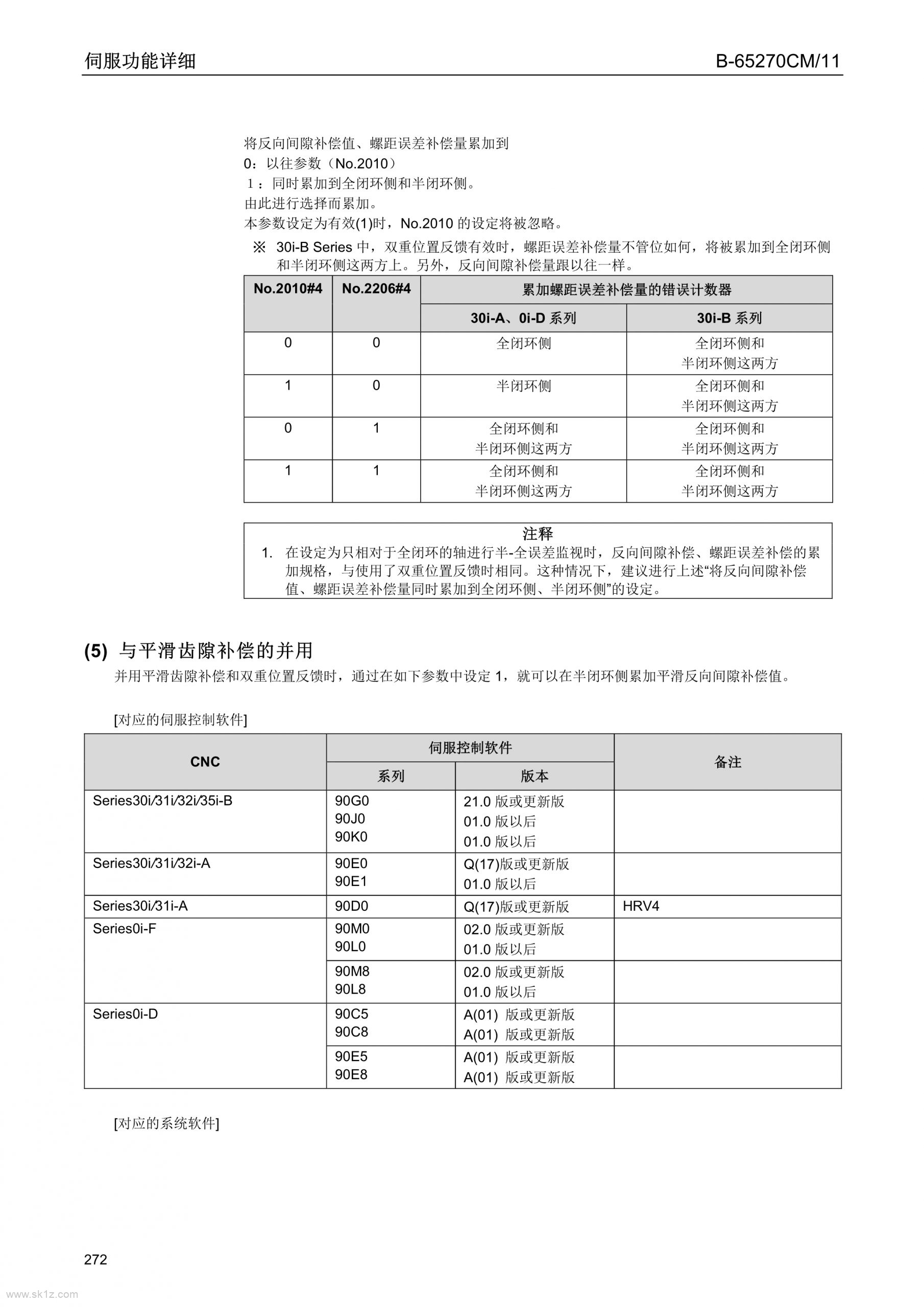 FANUC双重位置反馈功能B-65270CM