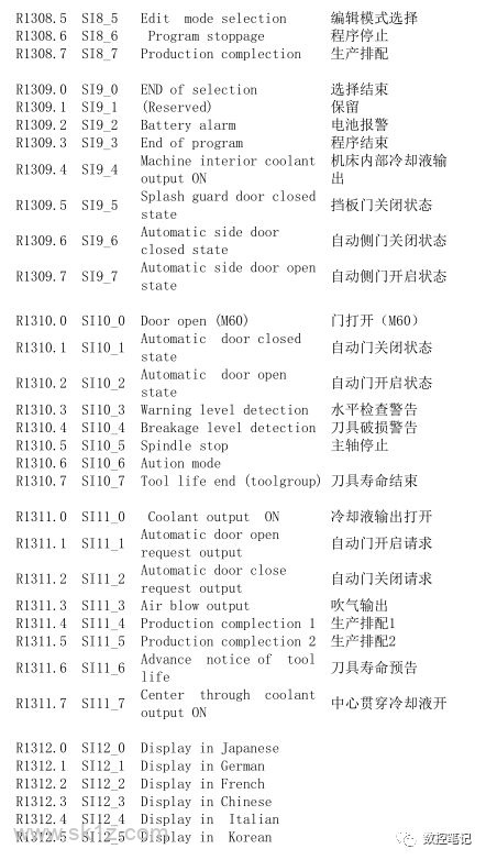 FANUC 31i小黄机功能位列表R地址汇总