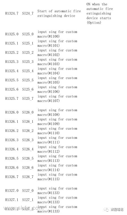 FANUC 31i小黄机功能位列表R地址汇总