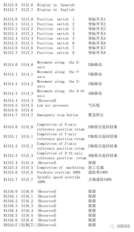 FANUC 31i小黄机功能位列表R地址汇总