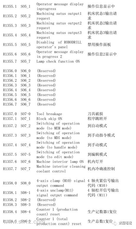 FANUC 31i小黄机功能位列表R地址汇总