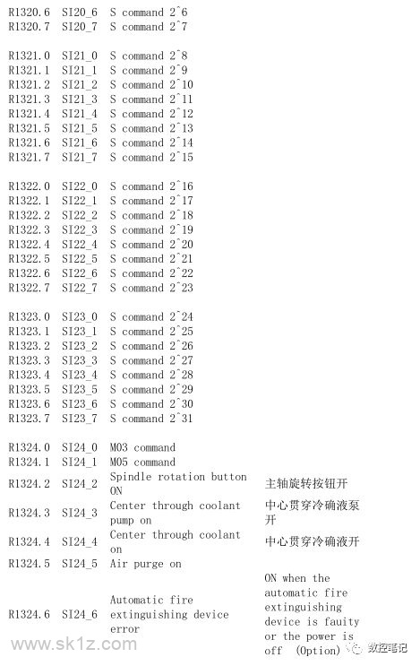 FANUC 31i小黄机功能位列表R地址汇总