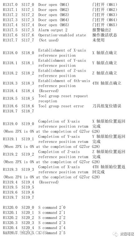 FANUC 31i小黄机功能位列表R地址汇总