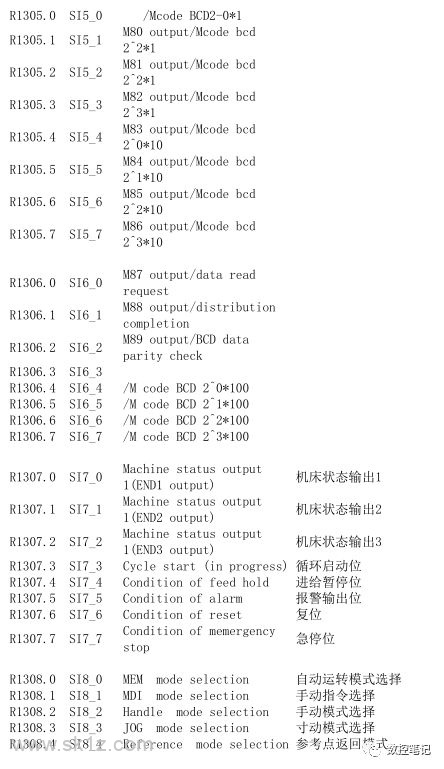 FANUC 31i小黄机功能位列表R地址汇总