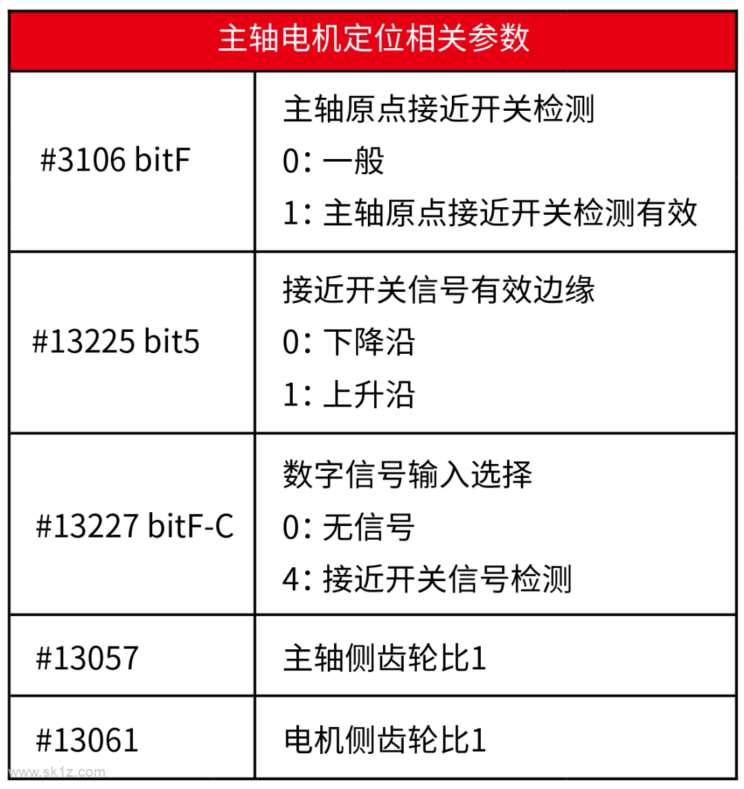 三菱 | 主轴电机定位不准怎么办？