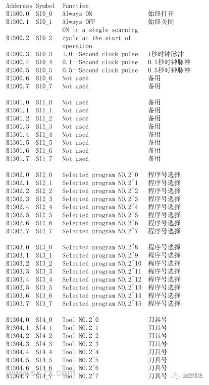FANUC 31i小黄机功能位列表R地址汇总